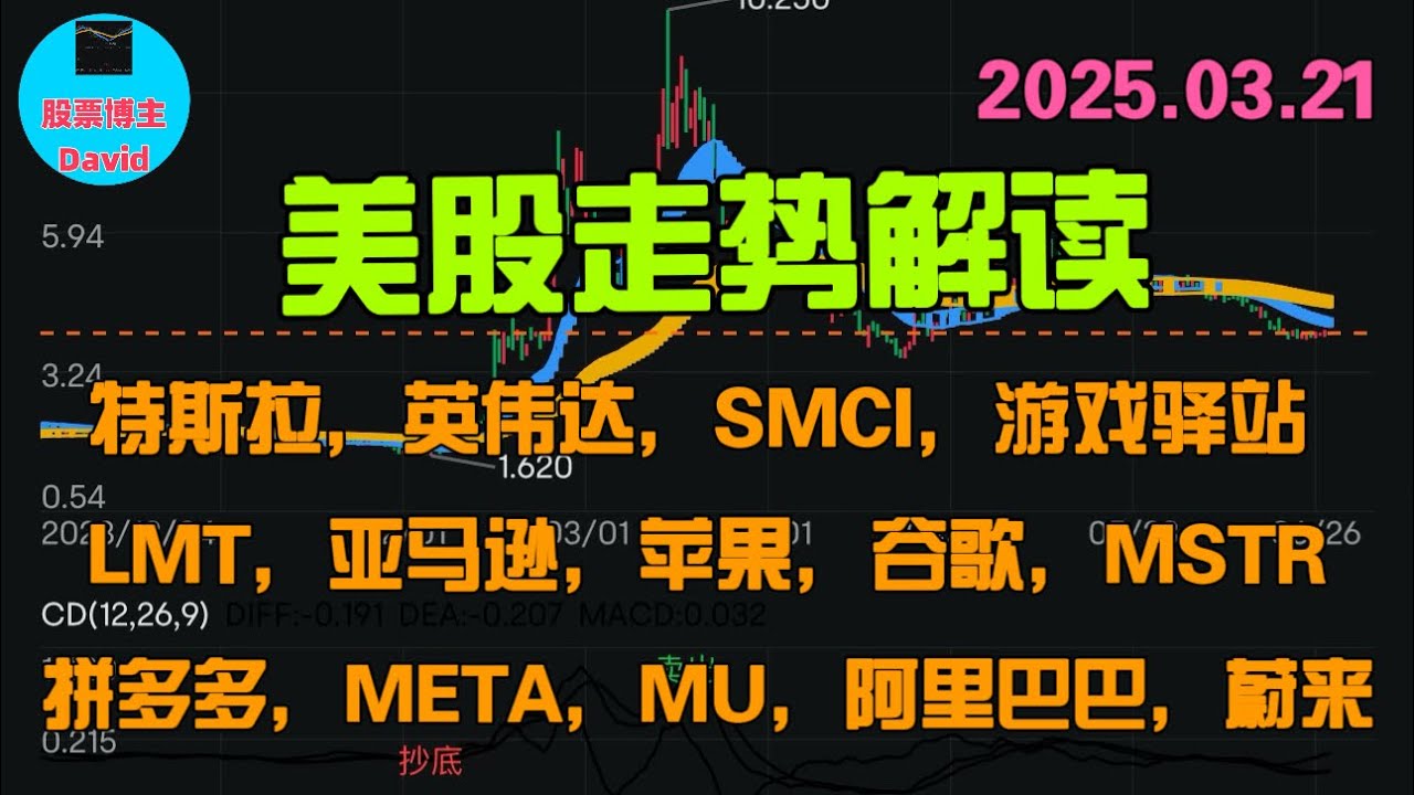 3月21日，美股即时走势解读，年底的千万刀富翁点赞了这个视频 ❤️➡️ #美股推荐2025 #英伟达股票 #特斯拉股票 #美股投资 #美股大涨  #美股大跌 #美股期权 #美股解读 #中概股