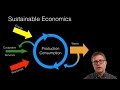 Understanding Environmental Economics Through Supply and Demand Dynamics
