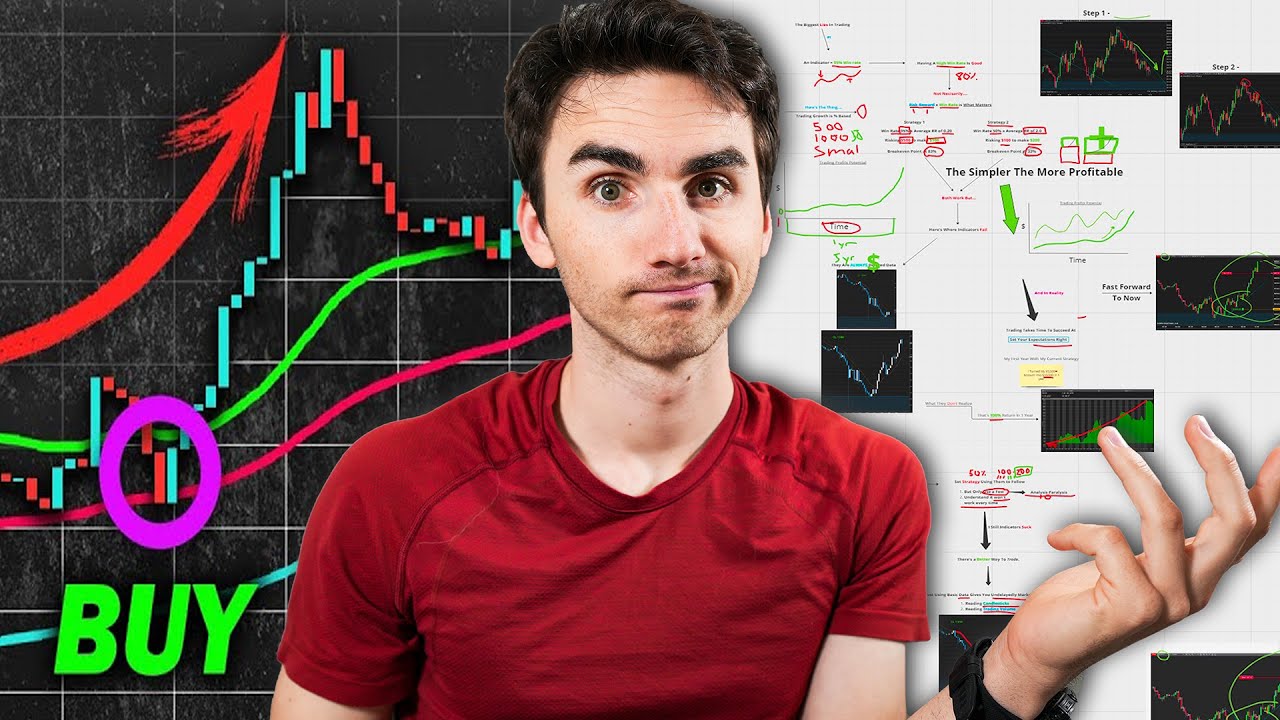 Indicators Are Bullsh*t, Do This Instead… Indicators Are Bullsh*t, Do This Instead…