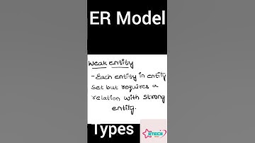 ER Model( Entity Relationship model) Types. #ermodel #entity #attribute #education #dbms.