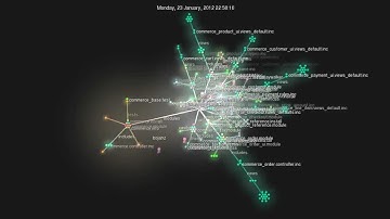 Drupal Commerce, a graphical history