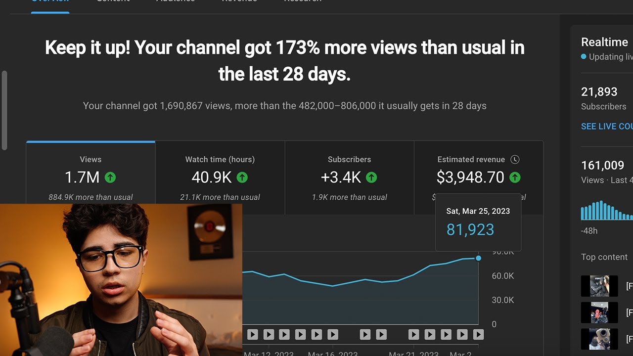 how to make $10k posting beats on youtube (no bs sauce)
