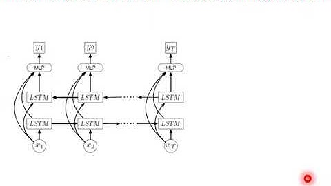 Deep Learning for Video Summarization