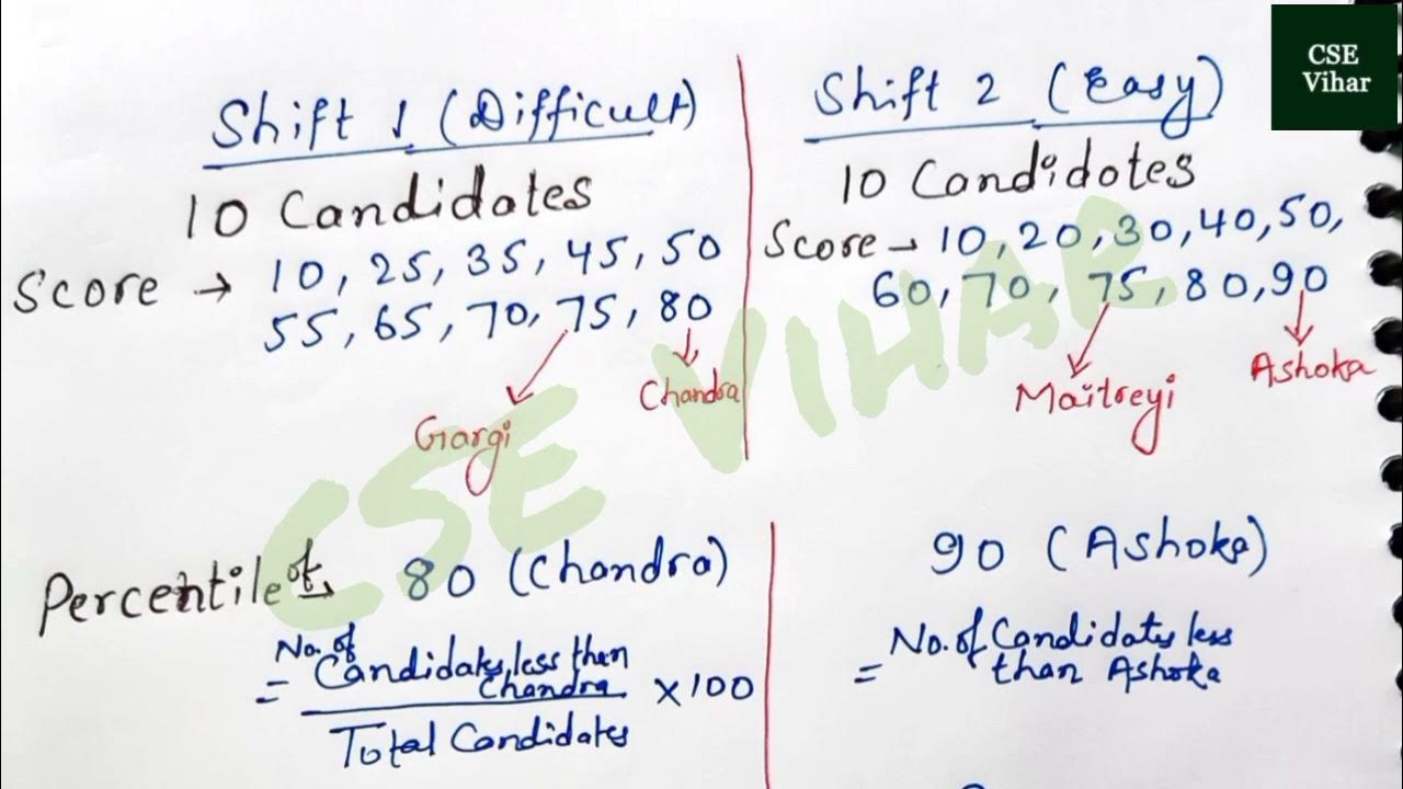 Percentile System How to calculate Percentile By Aman Kumar YouTube