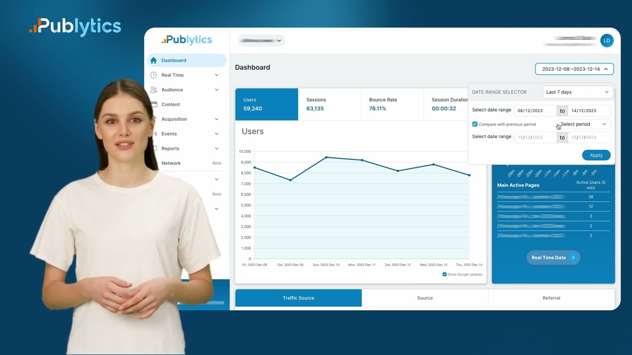 Publytics | Discover the Main Dashboard of your User-friendly Web Analytics Tool