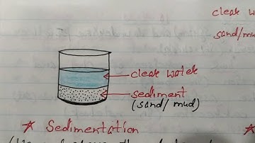 Class 5 Science...Ch 7 Solids, Liquids and Gases(Part 3 ) (Ranu Yadav)