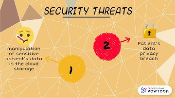 TMN2073 Computer Security Project - TeamABC