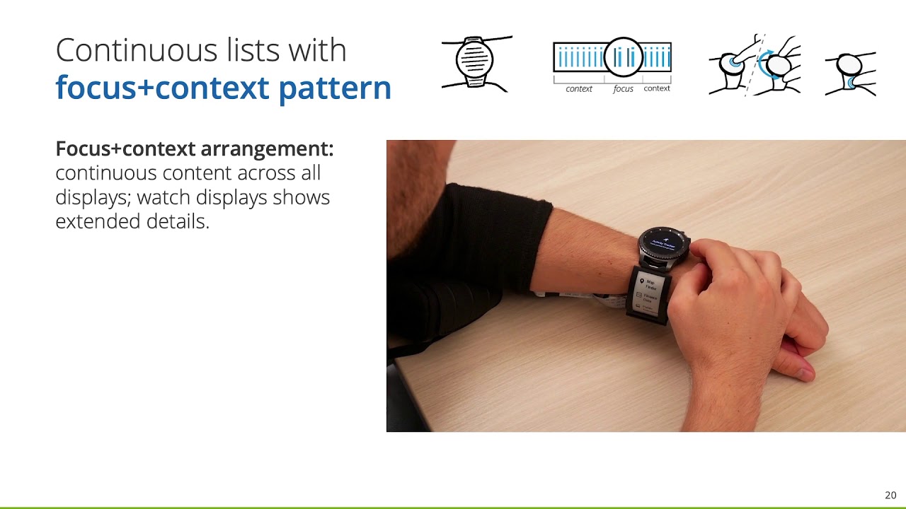 Watch+Strap: Extending Smartwatches with Interactive StrapDisplays  display picture 1