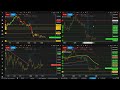 Inside bars show signs of contraction | Crypto Market Brief - 9 June 2022