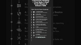 Cybersecurity Roadmap: Stop Guessing, Follow This Path #VinodAhirwar #CyberCavin