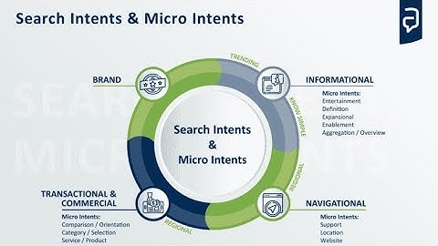 What is Search Intent | How To Use 12 Micro Intents for SEO And Content Journey Mapping