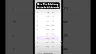 How Much Money Made in Dividend Investments #money #shorts #stockmarket