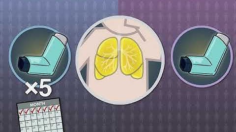 Preventing Asthma Exacerbations in Children