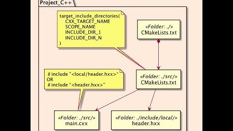Hello, C++ Header! Using a Include File from Other Folder "basic_109"