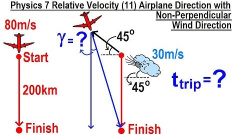 Physics 7  Relative Velocity (11 of 11) Airplane Direction with Non-Perpendicular Wind Direction