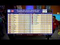 2025 CEB Artistic Grand Prix Gerasdorf bei Wien - Qual - PANIS / TRAN / HERNANDEZ / ASHITATE