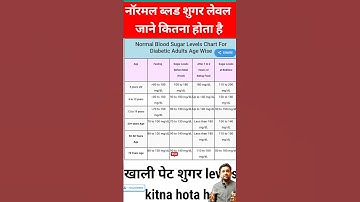 ब्लड शुगर नार्मल कितना होता है | नार्मल शुगर लेवल चार्ट #NORMALBLOODSUGARLEVEL