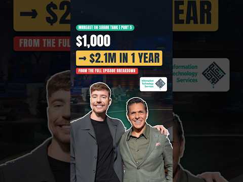 MrBeast on Shark Tank | Part 5 — $1,000 → $2.1 Million in One Year