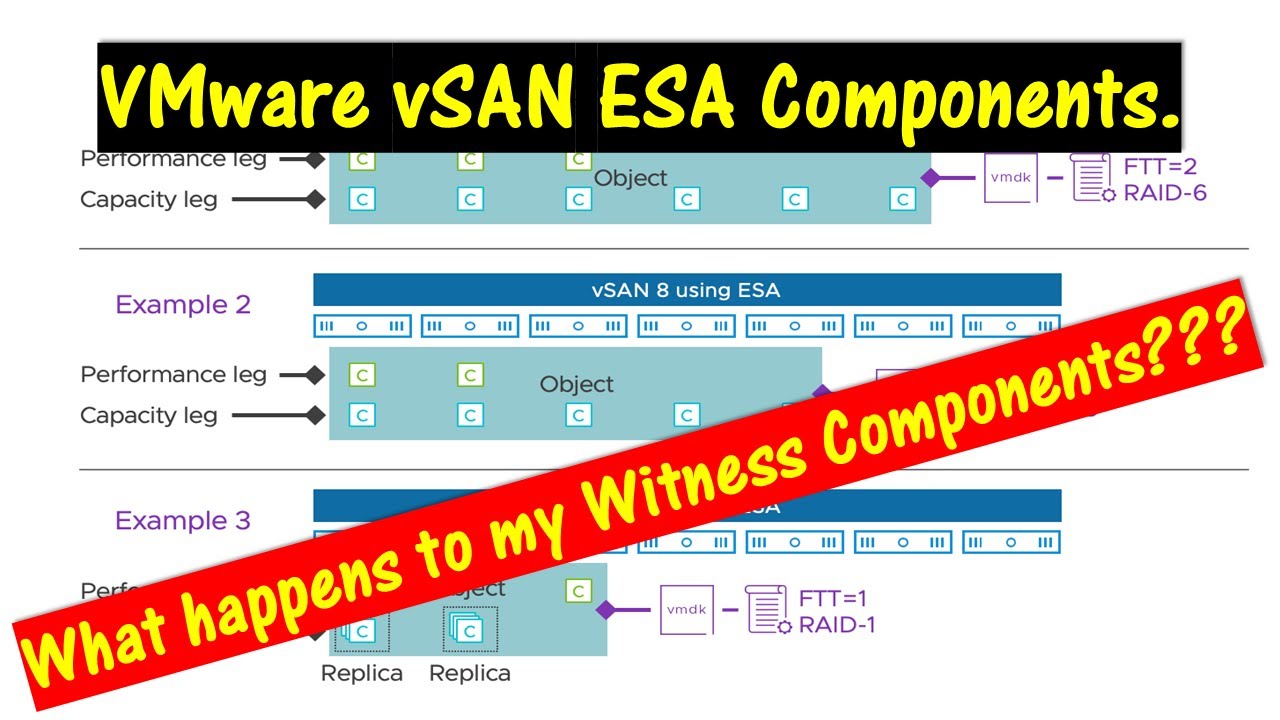 VMware vSAN Express Storage Architecture Components. \\ What happened