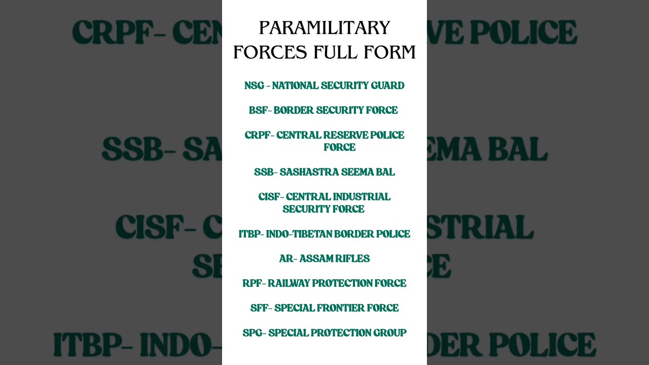 Top Paramilitary Forces Full Forms | BSF, CRPF, CISF, ITBP, SSB | Govt Exam GK 