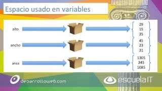 Subprogramación