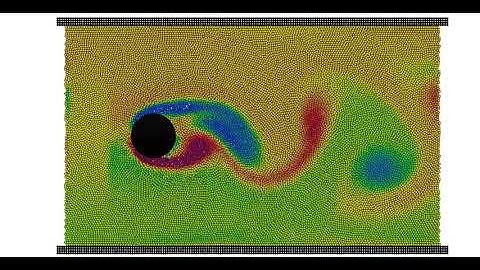 Cylinder flow with SPHinXsys.