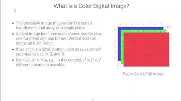 Lecture 02a Image Processing Basics