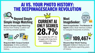 DeepImageSearch: Context-Aware Retrieval in Visual Histories