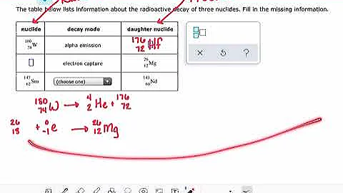 ALEKS: Understanding the common modes of radioactive decay