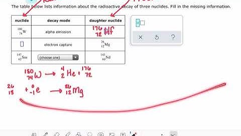 ALEKS: Understanding the common modes of radioactive decay