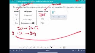 ALEKS: Understanding the common modes of radioactive decay
