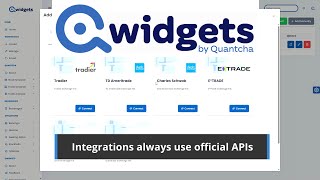 Integrating your external accounts and data privileges with Qwidgets