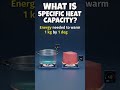 What Is Specific Heat Capacity? Formula, Unit &amp; Examples Explained Clearly for Students