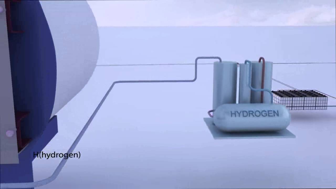Ecologically pure fuel Hydrogen. YouTube