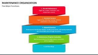 Maintenance Organization Animated PowerPoint Template