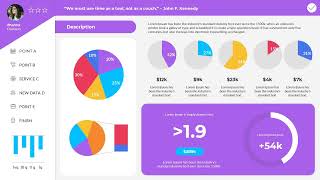 Stats Dashboards PowerPoint Presentation Template
