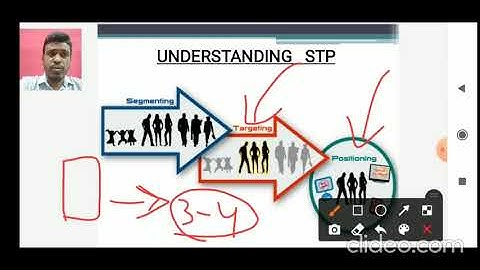 1st Semester Subject: Principles of Marketing Module No-2 Video No-20