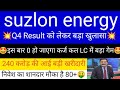 Suzlon energy share latest news  suzlon energy share analysis  suzlon energy  suzlon