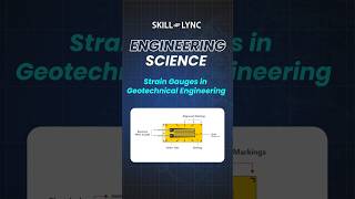 Strain Gauges in Geotechnical Engineering