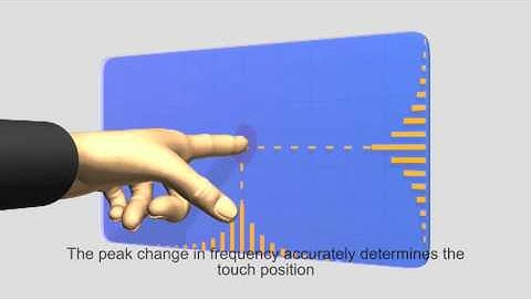 Find Out How Our (PCT™) Projected Capacitive Technology Works