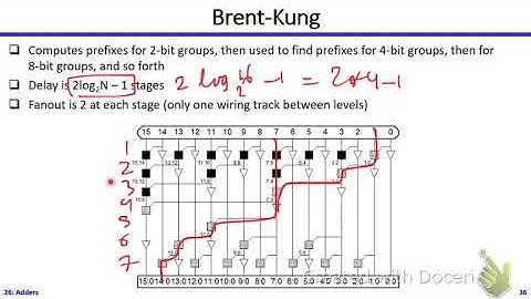 Digital ICs | Dr. Hesham Omran | Lecture 26 Part 3/3 | Adders