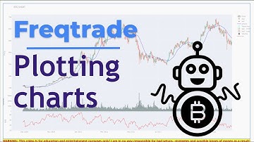 Freqtrade Plotting - A complete tutorial for beginners!