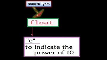 #python🐍Numeric Types—Int,Float,Complex👍