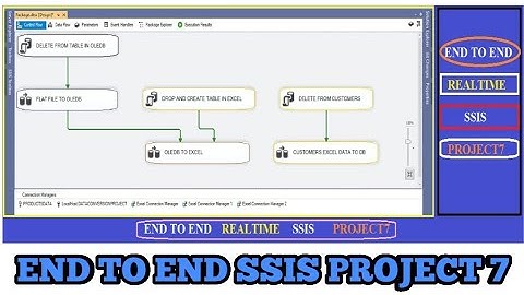 END TO END REALTIME SSIS PROJECT 7-#ssis #msbi #powerbi