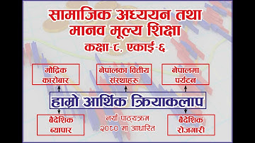 Social Studies chapter 6, Our economics activities हाम्रो आर्थिक क्रियाकलाप