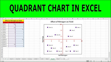 How to create a Quadrant Matrix Chart in Excel | Quadrant Matrix Excel | Quadrant Matrix