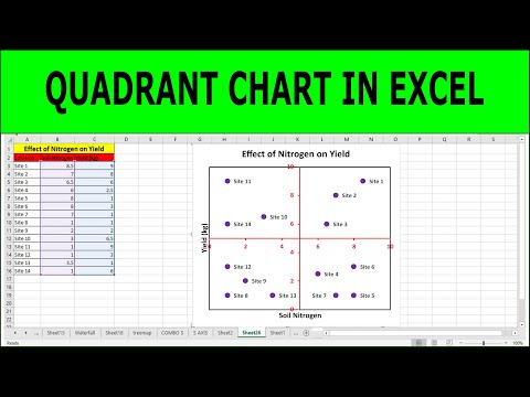 Video: Welcher Quadrant ist welcher in einer Grafik?