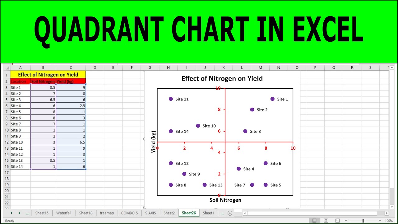 quadrant chart graph