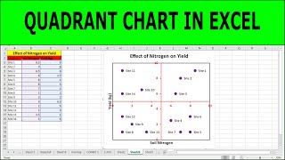 Cara Membuat Bagan Matriks Kuadran di Excel | Matriks Kuadran Excel | Matriks Kuadran