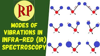 Modes of vibrations in Infra-red/IR spectroscopy (Stretching and bending vibrations)